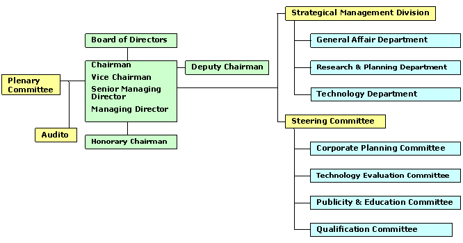 Organization