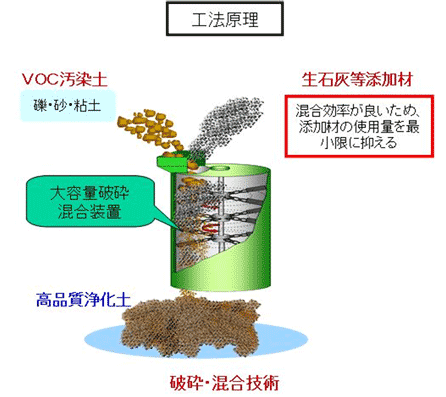 �c�C�X�^�[�H�@�ɂ�鐶�ΊD��������