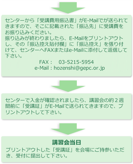 お申込みから受講までの流れ